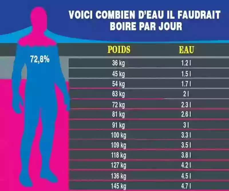 Quoi manger pour une alimentation saine