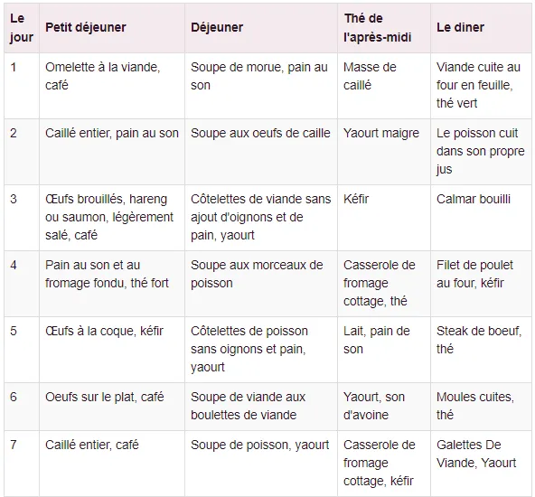 Regime dukan gratuit : Guide complet de phase d'attaque